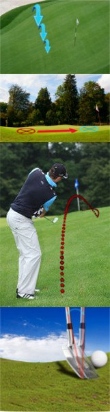 Three Main Factors Three Main Factors