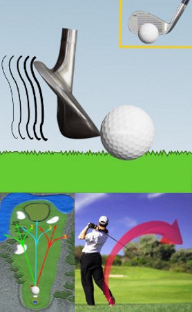Golf Slice Tips Lesson Chart