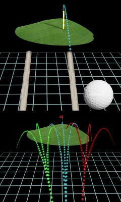 Target Determines Alignment Trajectory and Shot Shape Target Determines Alignment Trajectory and Shot Shape