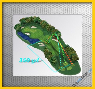 Questions and Answers on How to Shoot Lower Scores