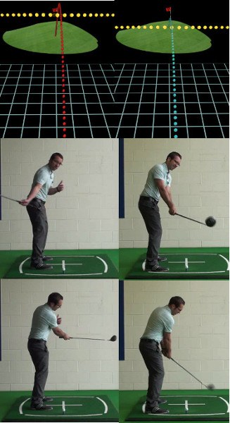 Producing Specific Types Shots With Different Shoulder Positioning