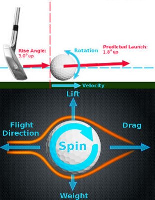 An Honest Golf Ball Evaluation