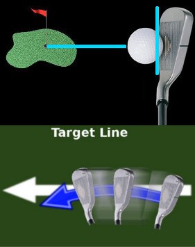 Golf Ball Selection Chart