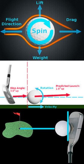 Golf Ball Compression Vs Swing Speed