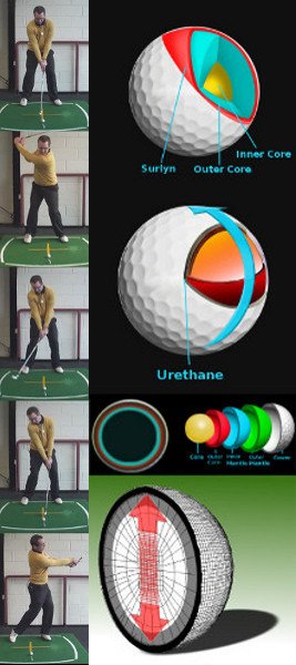 Golf Ball Compression Vs Swing Speed Chart