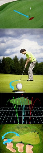 Personal Golf Ball Testing Process