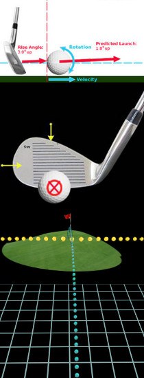 Pros and Cons of Low Spin Golf Balls