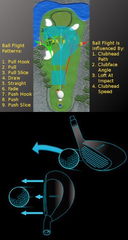 Do You Have A Hooking Problem With Hybrid Clubs?