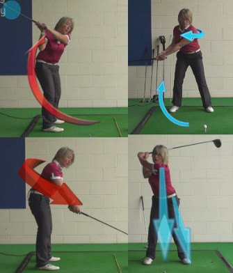The Question of Correct Rotation VS Lateral Movement? 