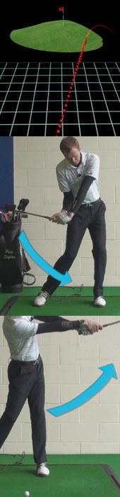 The Negative Impact of Using Too Stiff a Shaft
