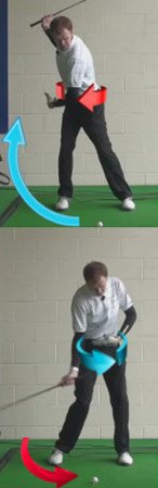 Why Balance is so Very Important to the Golf Swing 2024