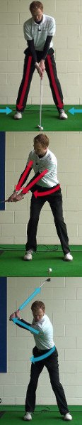 The Handle at Address and In the Backswing