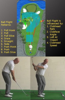 Pull Hook, Causes and Cures Golf Video – Lesson by PGA Pro Pete Styles