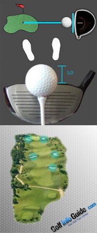Strategy on the Tee Strategy on the Tee