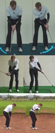 Using Your Right Leg in the Short Game