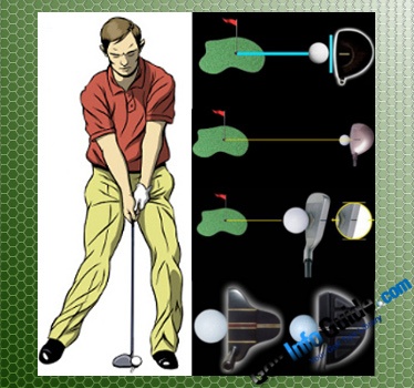 Golf Head Position, At Impact In Relation To The Golf Ball With ...