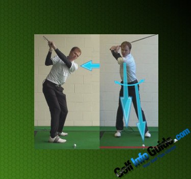 How To Create A Proper Golf Swing Shoulder Turn Video By