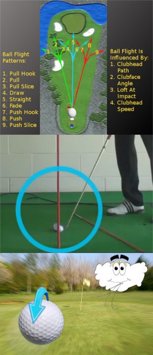 What is a Pulled Golf Shot?