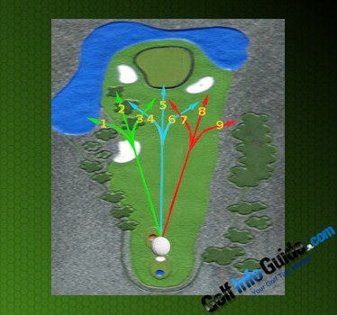 How Can I Stop My Golf Drives Curving in Flight?
