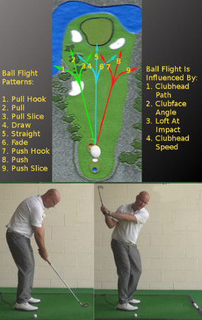 Senior Hook Fault Lesson by PGA Teaching Pro Dean Butler