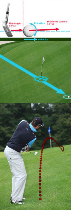 Chipping Rough Lie Lesson by PGA Teaching Pro Dean Butler