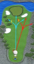 Draw Shot Tips Lesson Chart