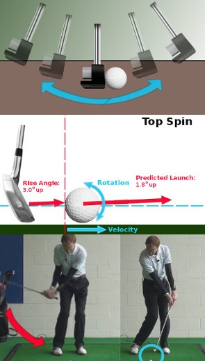 Divots Lesson Chart Divots Lesson Chart