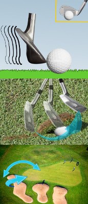 Greenside Golf Lesson Chart