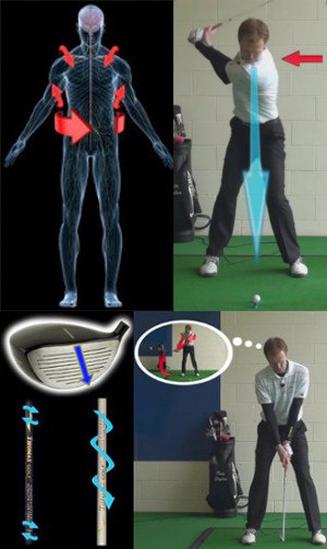 Power Golf Lesson Chart