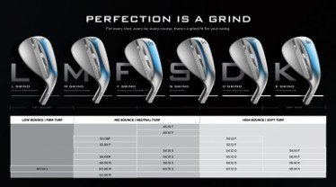 Titleist Launches Vokey SM8 wedges