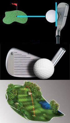 Heel Shots Golf Lesson Chart