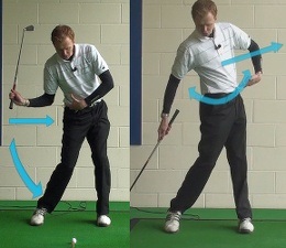 Chapter 19: Hip Action