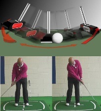 Chapter 5: Pendulum Putting Stroke