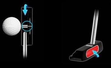 Chapter 8: The Putter Sweet Spot Chapter 8: The Putter Sweet Spot